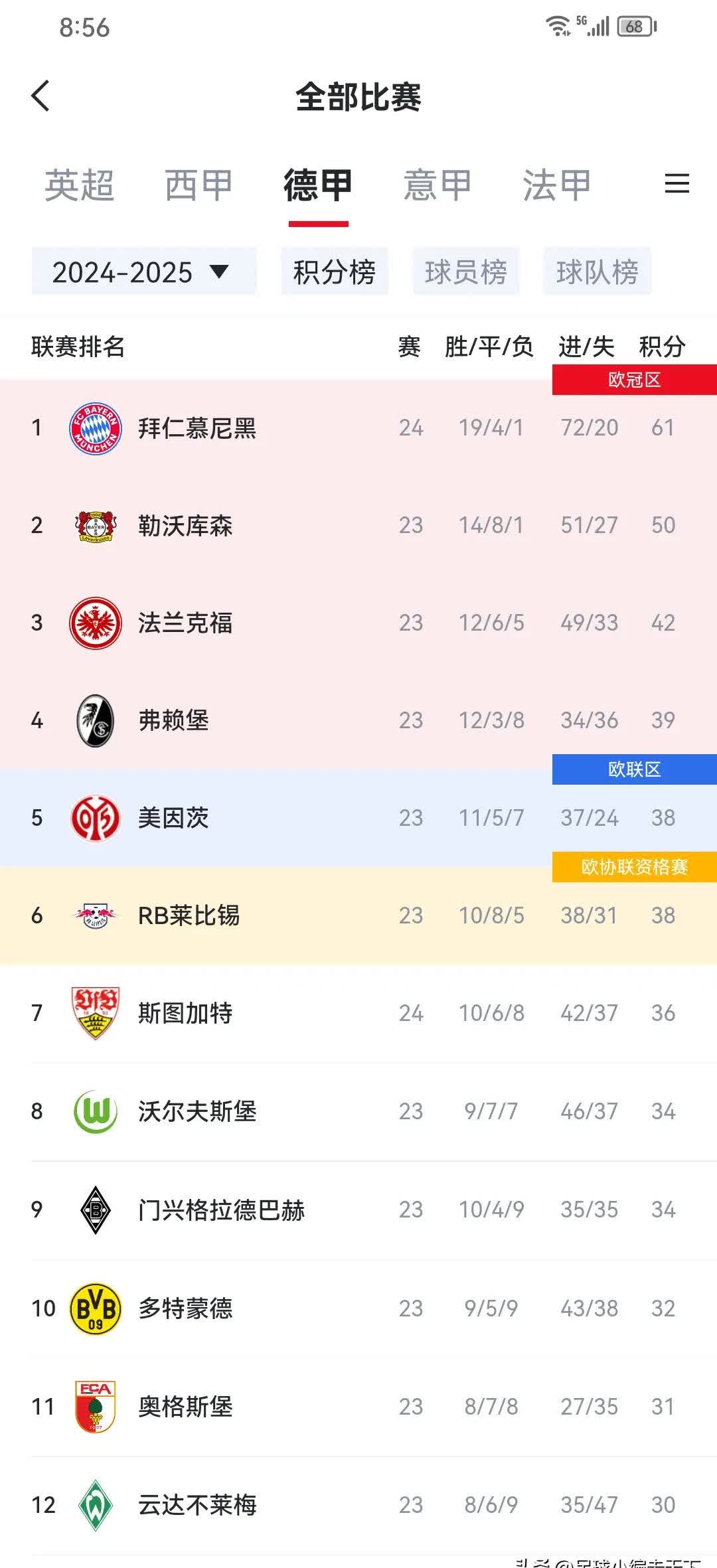 凯恩关键节点突破纪录，日本队带队取胜！
